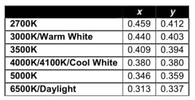 美标ANSI C78.376-2014色容差坐标点 - 翊明科技积分球光谱仪色容差测试 美标ANSI C78.376-2014色容差坐标点,色品坐标色容差标准,积分球光谱仪测试色容差,翊明科技色容差测试系统,LED色温色品坐标测试