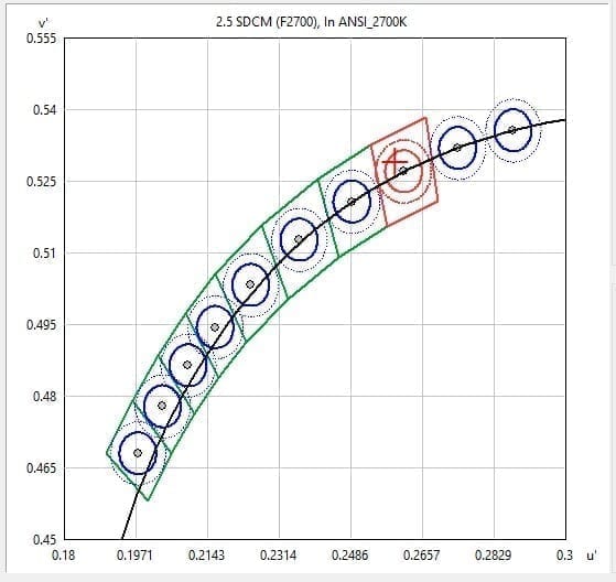 翊明科技积分球测试系统-(u',v')圆色容差-ANSI C78.377标准支持 翊明科技积分球测试系统-(u',v')圆色容差-ANSI C78.377标准支持,积分球光谱仪色容差测试,色品坐标色容差测试,LED色温色品坐标测试,翊明科技色容差测试解决方案