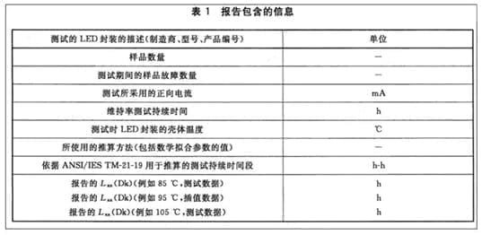 GB/T 41423-2022 Standard - LED Package Luminous Flux Maintenance Calculation Standard GB/T 41423-2022 standard document, Calculation of Long-term Luminous Flux and Radiant Flux Maintenance of LED Packages, equivalent to IEC 63013:2017