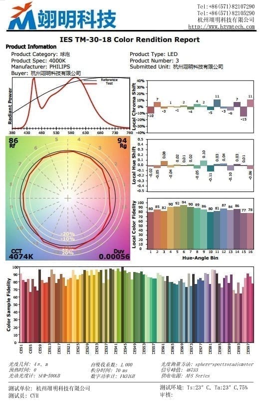 IES TM-30-18显色指数测试界面 - TM-30标准Rf和Rg显色指数 IES TM-30-18显色指数测试界面,TM-30标准Rf和Rg显色指数测量,由翊明科技积分球光谱仪测试系统测量
