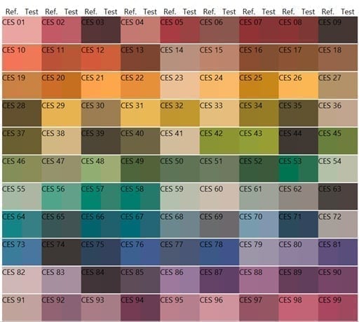 TM-30显色指数评价的99个标准色 - Rf和Rg显色指数计算基础 TM-30显色指数评价采用的99个标准色分布图,用于Rf和Rg显色指数计算