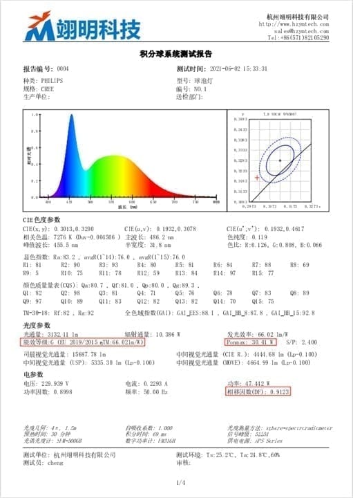 翊明科技ErP能效测试报告 - 符合ErP能效标签法规(EU)2019/2015要求的测试报告示例,包含光效系数ƞTM和能效等级 翊明科技SPM5000系列积分球光谱仪测试系统生成的ErP能效测试报告,符合ErP能效标签法规(EU)2019/2015要求,包含有效光通量Φuse、工作模式功率Pon、光效系数ƞTM、能效等级A-G、能耗KWh/1000h等关键参数,用于EPREL数据库注册和ErP能效标签生成