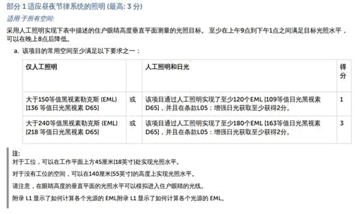 黑视素照度EML说明 - WELL建筑标准健康照明评价指标,黑视素照度EML和褪黑素照度测量,翊明科技测试解决方案 黑视素照度EML说明图,展示等值黑视素照度Equivalent Melanopic Lux的定义,WELL建筑标准黑视素照度EML测量方法,光敏性视网膜神经节细胞ipRGCs对光的响应,光源光谱刺激转换,定量描述光线对人的生物效应,褪黑素照度与昼夜节律健康支持,翊明科技健康照明测试系统