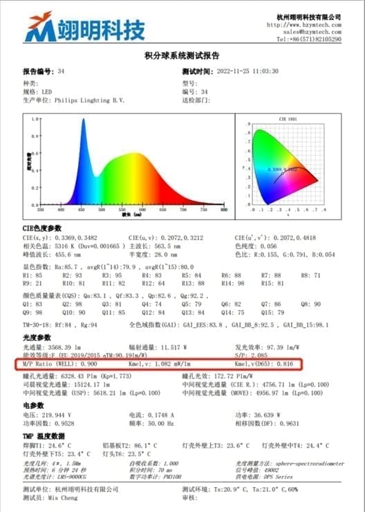 精确光谱换算方法褪黑素照度换算比率M/P Ratio - WELL建筑标准准确计算黑视素照度EML和褪黑素照度,翊明科技测试设备 精确光谱换算方法褪黑素照度换算比率M/P Ratio计算,展示WELL建筑标准精确计算黑视素照度EML方法,测出样品各个波长相对强度,用指定公式加权计算准确的M/P Ratio比率,黑视素照度EML与视觉照度比值,完整光谱分布考虑,翊明科技SPM5000系列积分球光谱仪测试系统