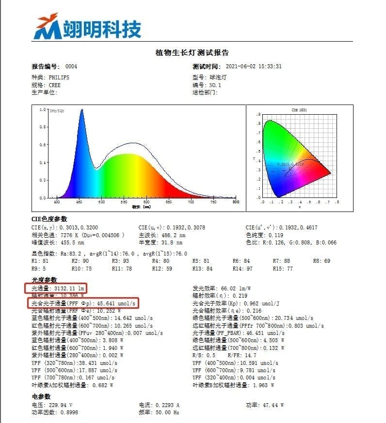 IMS-2021翊明积分球测试系统 - 植物生长灯光通量LM和PPF测量,XD因子计算,PPFD测试,翊明科技测试设备 IMS-2021翊明积分球测试系统测量光通量LM和光合作用光子通量PPF,展示植物生长灯XD因子计算方法,光通量LM÷光合作用光子通量PPF=XD因子,照度值LX与PPFD转换,植物生长灯PPFD测试,光合光子作用评价,翊明科技植物生长灯测试设备