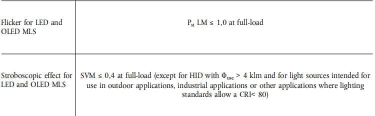 ErP指令对SVM和PstLM的要求 - ErP指令(EU)2019/2020频闪测试要求,翊明科技LFM-5000频闪测试仪,ErP频闪测试解决方案 ErP指令(EU)2019/2020对SVM和PstLM的频闪测试要求,展示ErP指令表4中SVM和PstLM的限值要求,PstLM≤1,SVM≤0.9(2024年9月1号之前),SVM≤0.4(2024年9月1号之后),频闪测试仪,翊明科技LFM-5000频闪测试系统,ErP频闪测试
