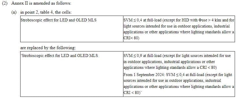 ErP指令SVM修正要求 - ErP指令(EU)2021/341生态设计法规附件四,翊明科技LFM-5000频闪测试仪,ErP频闪测试解决方案 ErP指令(EU)2021/341生态设计法规附件四SVM修正要求,展示2024年9月1号之后SVM≤0.4的修正要求,ErP频闪测试更新,频闪测试仪,翊明科技LFM-5000频闪测试系统,SVM测试
