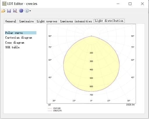 灯具设计软件打开IES:LM-63标准配光文件 - Photometric、Dialux、LDT Editor软件支持IES:LM-63文件格式,进行配光曲线分析和光分布特性评估,翊明科技GMS测试系统应用 灯具设计软件打开IES:LM-63标准配光文件,Photometric、Dialux、LDT Editor软件界面展示,配光曲线分析工具,光分布数据可视化,IES:LM-63文件导入,配光曲线图表生成,光分布特性分析,翊明科技GMS分布光度计测试系统生成的IES文件应用,照明设计软件配光曲线分析
