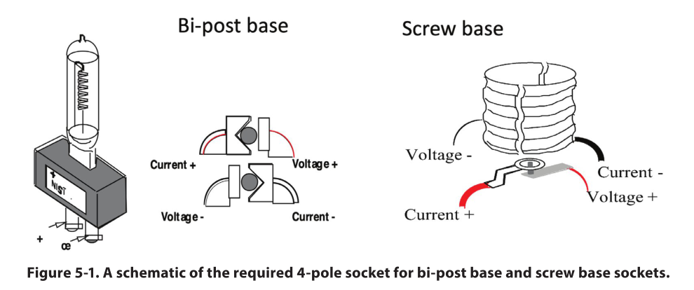 LM-79-24 four-wire Kelvin 4-pole socket schematic for bi-post and screw bases: Current+/Current− and Voltage+/Voltage− external voltage sensing for light-distribution curves and LM-79 efficacy testing by Hangzhou Yiming Technology