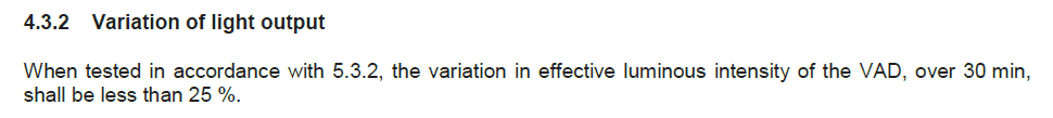 EN 54-23声光报警器VAD光输出变化和有效光强要求