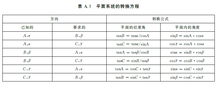 声光报警器有效光强和光强分布测量坐标系转换算法