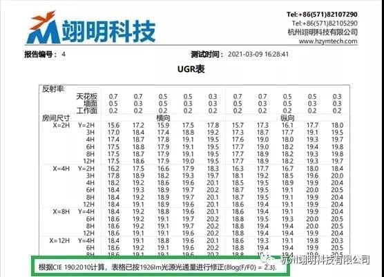 UGR表数据说明，翊明科技分布光度计测试光强分布后如何解读UGR值，UGR值参数说明