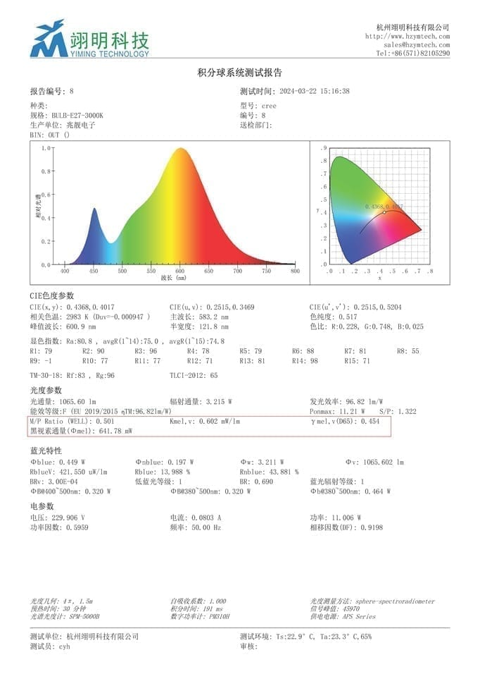 MEDI黑视素等效日光照度计算公式，CIE S 026:2018标准，节律照明设计，WELL Building Standard V2，黑视素照度EML计算，积分球光谱仪测试，翊明科技SPM5000系列