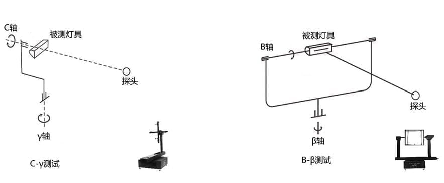 GMS-1680卧式分布光度计