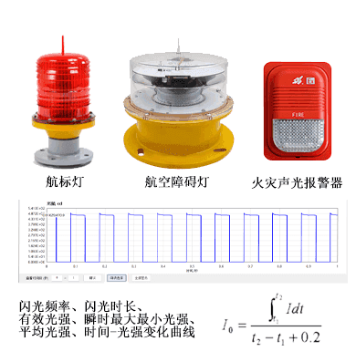 闪光光源有效光强测试方案