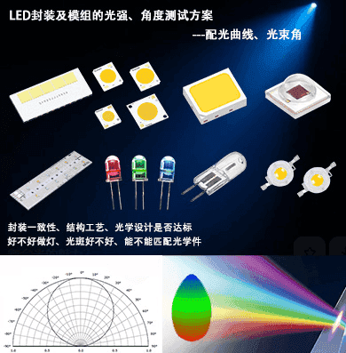 LED封装及模组的光强、角度测试方案