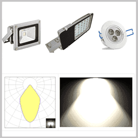 灯具的配光性能测试方案