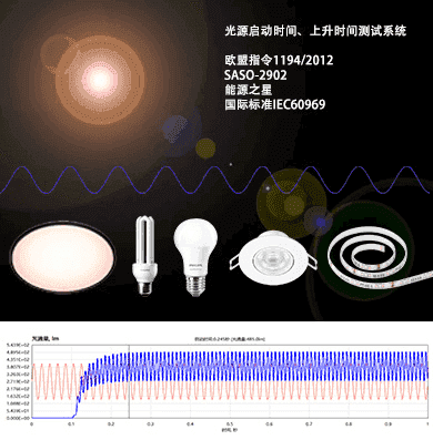 光源启动-上升时间测试系统