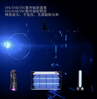 UV-LED测试方案