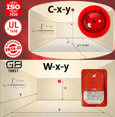 VAD火灾声光报警器有效光强光分布测试系统