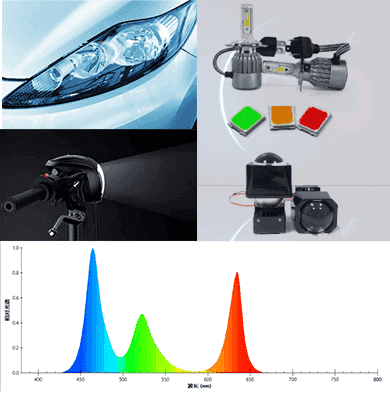 车用光源光色电测试系统